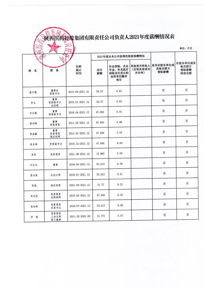 星空官方端网站登录入口负责人2021年度薪酬情况表.jpg
